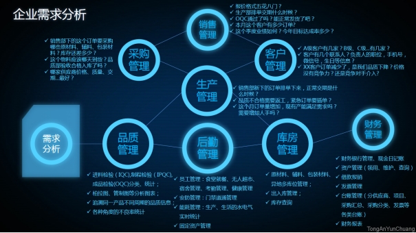 信息化治理系统
